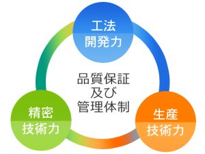 技術紹介